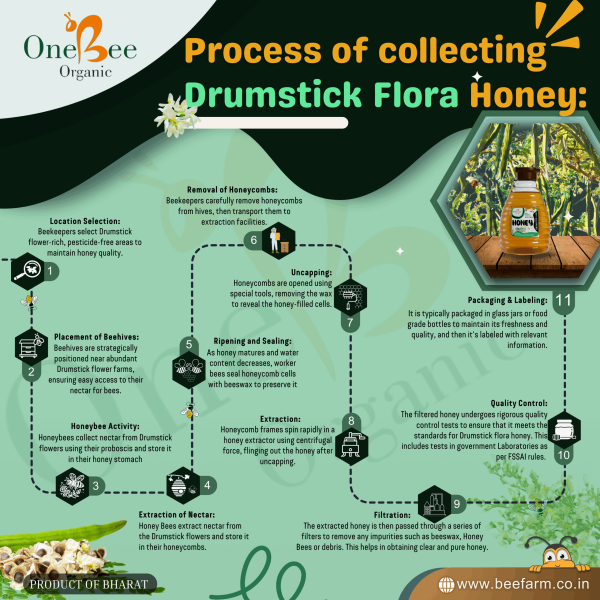 Moringa Honey / Drumstick Honey / Sahjan Honey