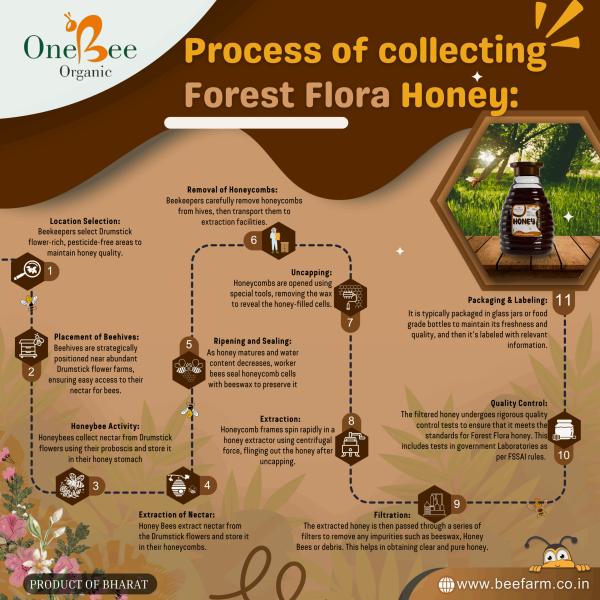 Forest Honey