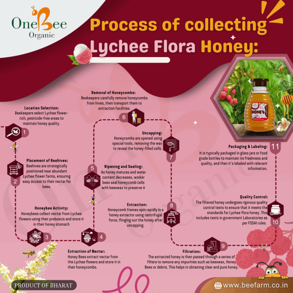 Lychee Honey