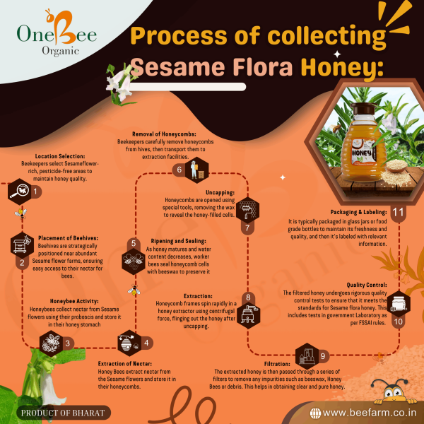 Sesame Honey / Til Honey