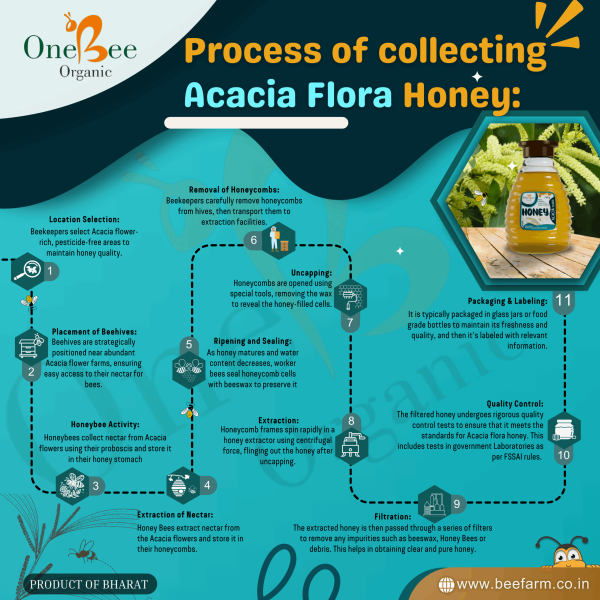 Acacia Honey / Babul Honey / Bavad Honey