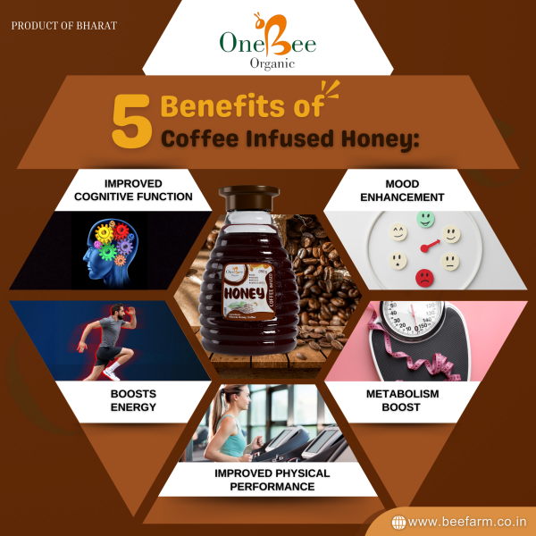 Coffee Honey